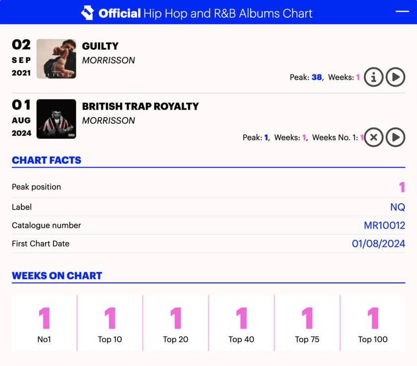 Скриншот Official Hip Hop and R&B Albums Chart: British Trap Royalty на первом месте